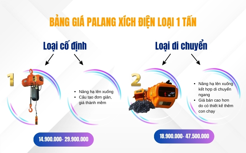 Bảng giá palang xích điện loại 1 tấn